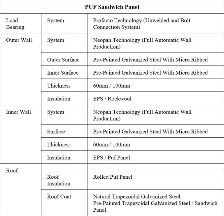Puff Panel Specification Puf Panel - Shri Balaji Roofing